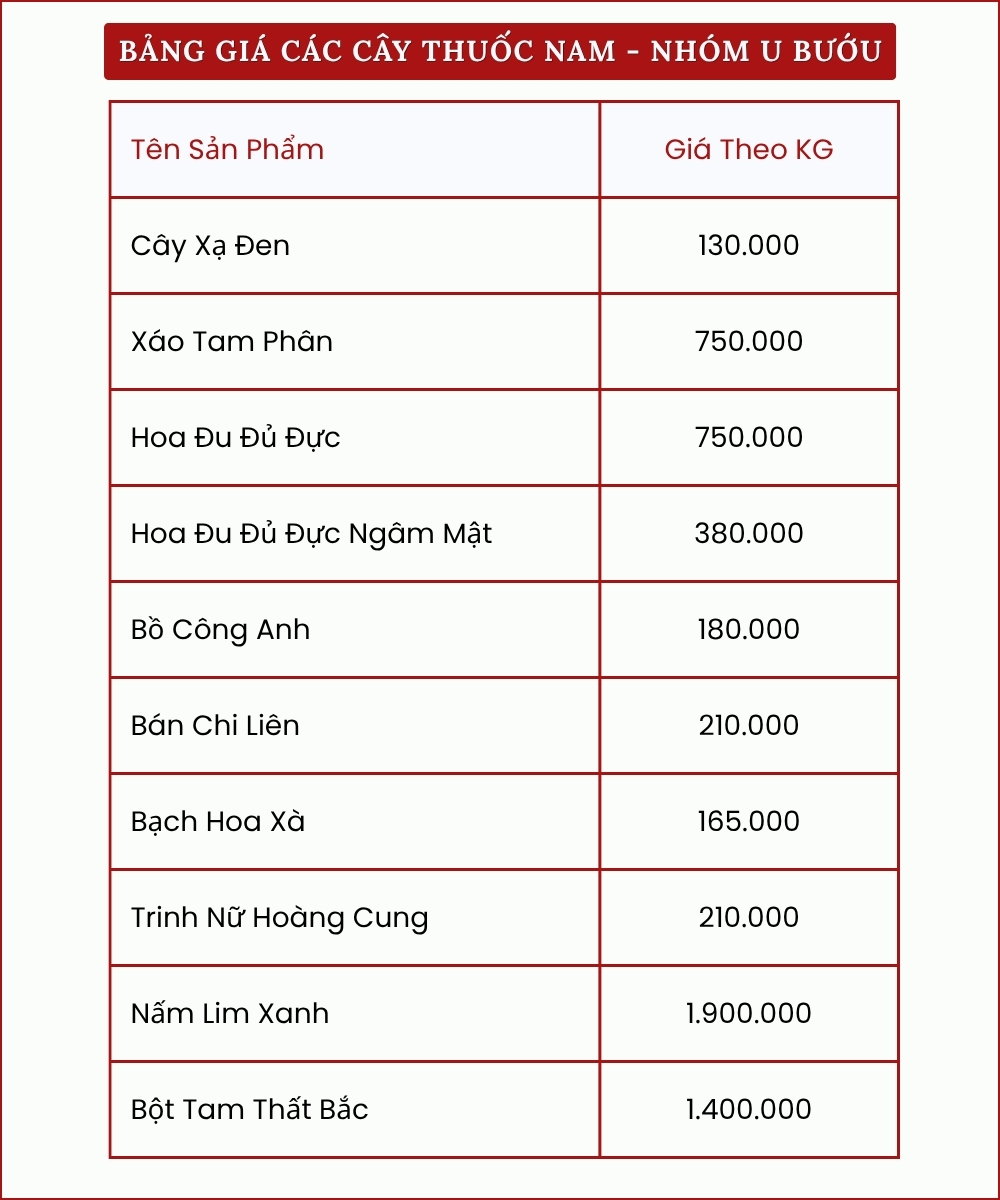 Xáo Tam Phân Hỗ Trợ U Bướu & Gan 7 bảng giá nhóm u bướu